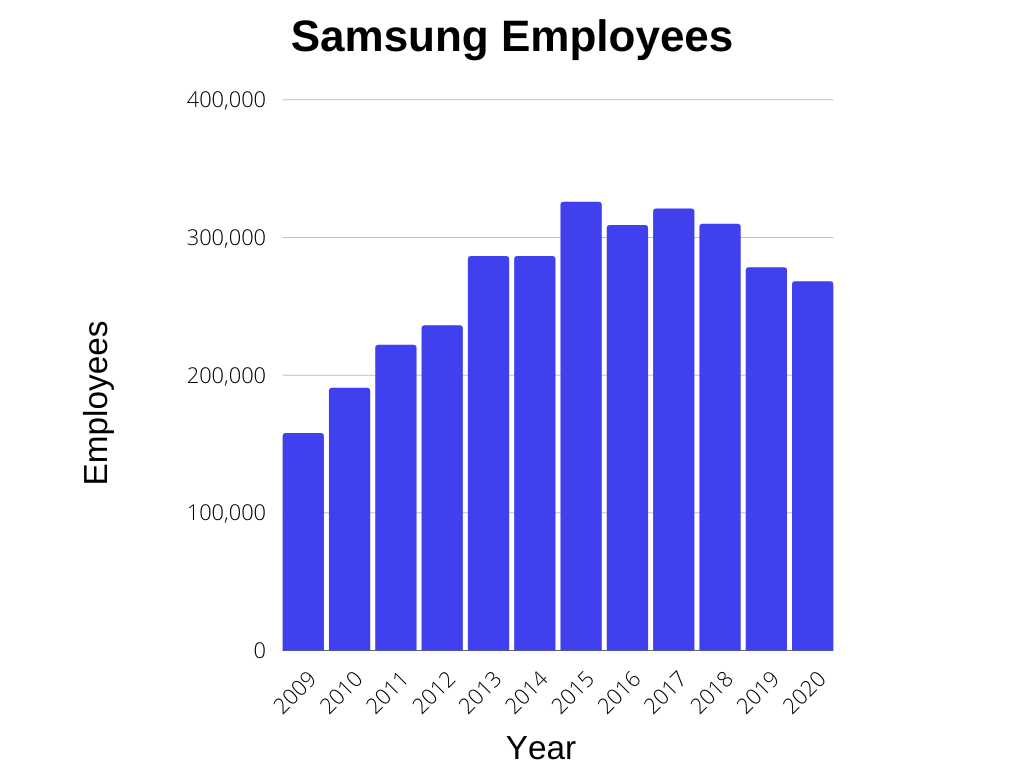 Samsung Users Statistics 2023 How Many People Use Samsung 